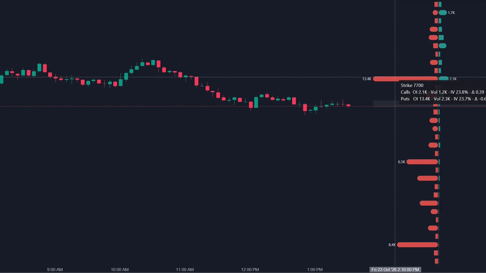 Screenshot of the ATAS Options Chain OI Profile on an ES chart: put and call open interest bars by strike with a strike tooltip