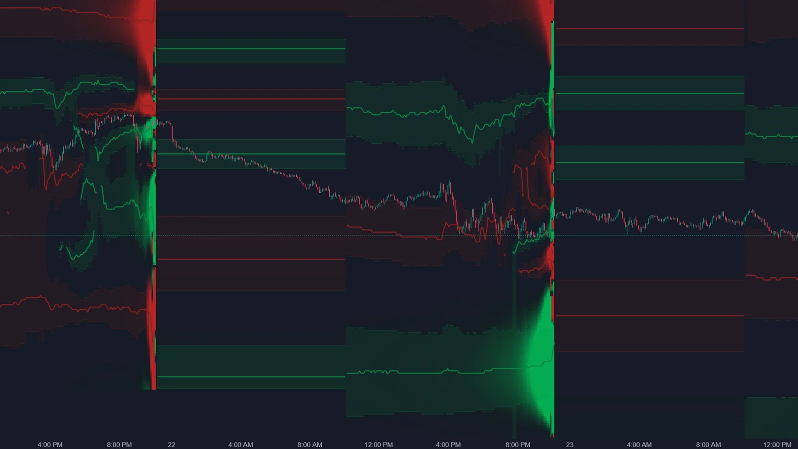 Screenshot of the ATAS Options X-Ray Charm Heatmap behind an ES chart: buying and selling pressure zones across several sessions