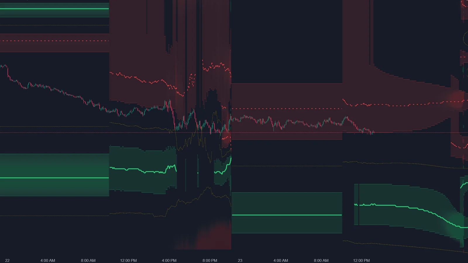 Screenshot of the ATAS Options X-Ray GEX Heatmap behind an ES chart: damping wall zones, amplifying areas and regime boundaries across several sessions