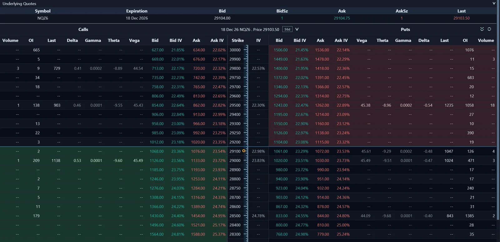 ATAS Option Board for the NQ December 2026 futures: underlying quotes on top, calls on the left and puts on the right of the strike column with volume, open interest, last, Greeks, bid, ask and implied volatility, in-the-money rows highlighted