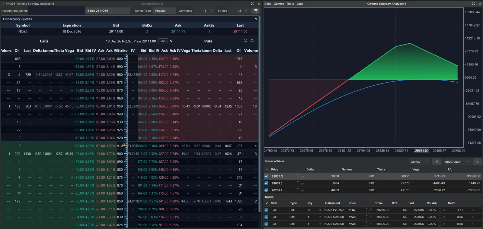 ATAS Options Strategy Analyzer next to the Option Board for NQ December 2026 options: a profit and loss chart with an expiration line and a current line, scenario prices with Greeks and P&L, and a list of three modeled legs