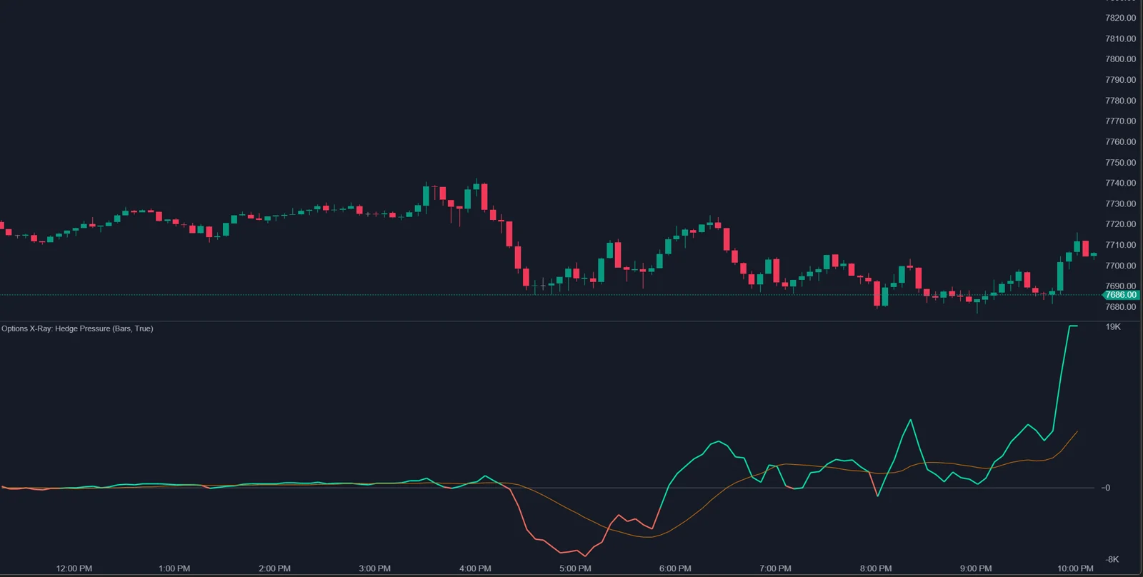 ATAS Options X-Ray Hedge Pressure panel below an ES chart: a line that changes color above and below zero, with its moving average, over one session