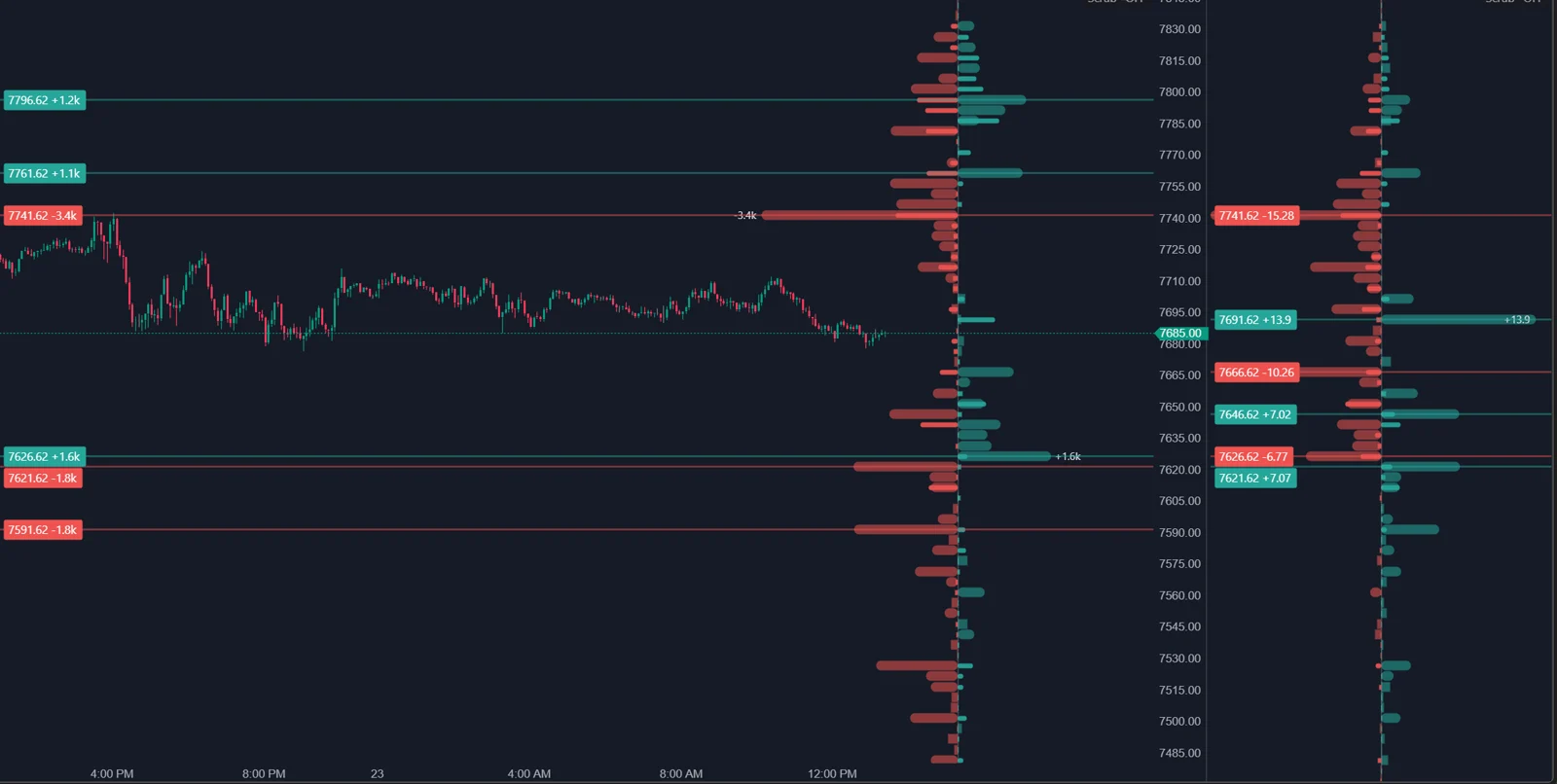 ATAS Options X-Ray Strike Profile next to an ES chart: two profiles of horizontal bars by strike, positive values to the right and negative to the left, with labeled strike levels and their values