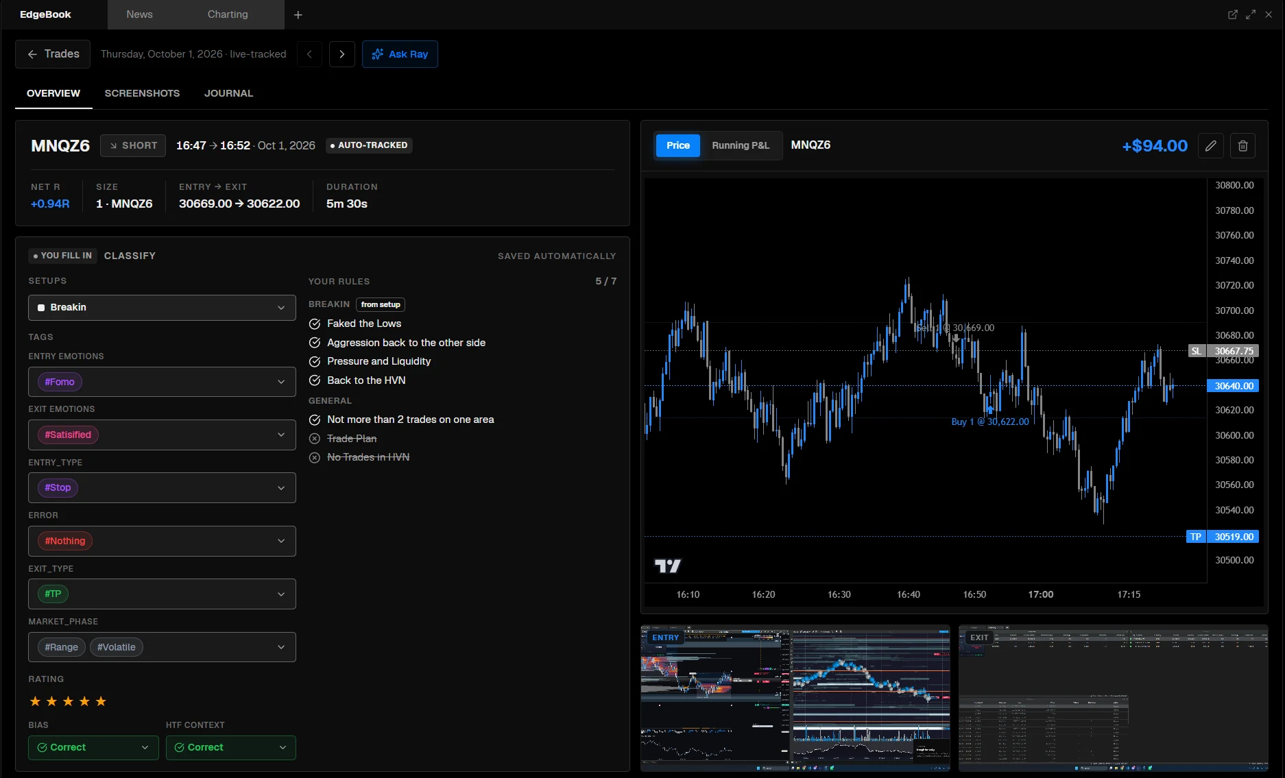 Real MNQ short trade in PFT-EdgeBook: setup Breakin with a 5 of 7 rule checklist, tags, rating, chart with entry, exit, stop and target, and the entry and exit screenshots