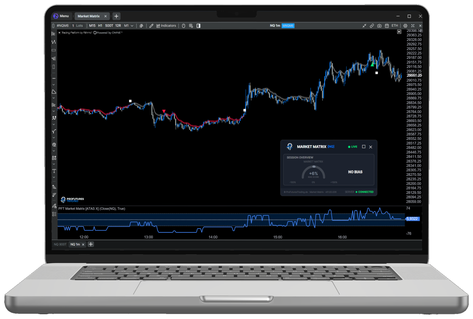 Market Matrix — real-time bias engine inside ATAS