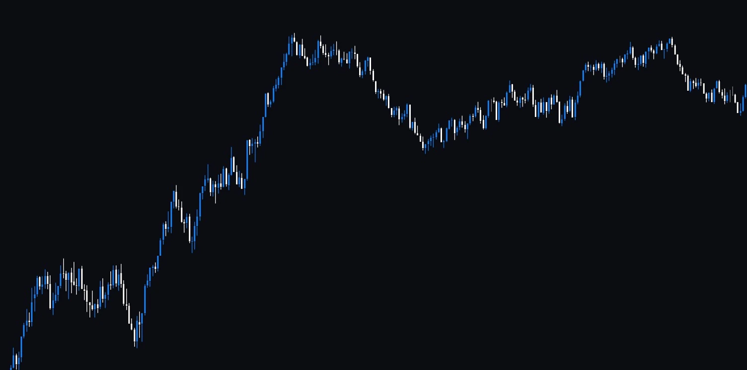 Candles only: ATAS chart without indicators