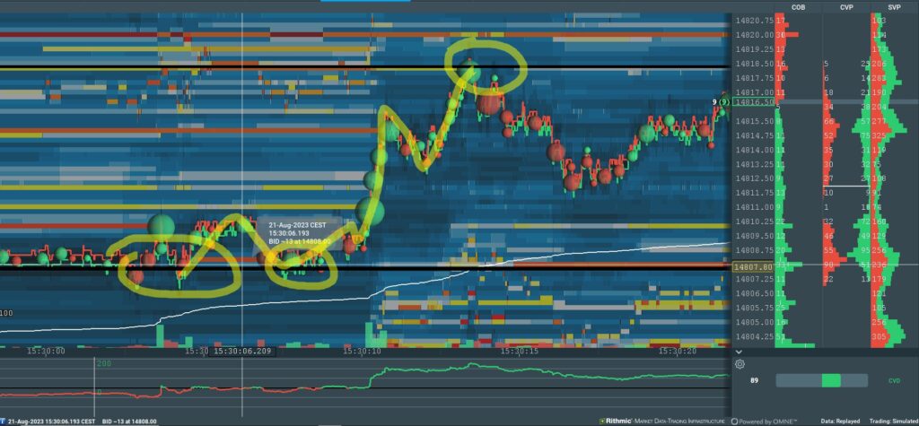 Initial Range Scalping